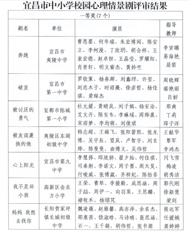 心理劇評審結(jié)果.png